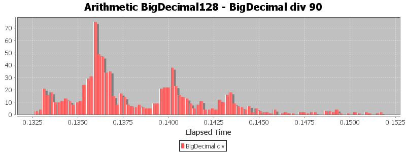 Arithmetic BigDecimal128 - BigDecimal div 90